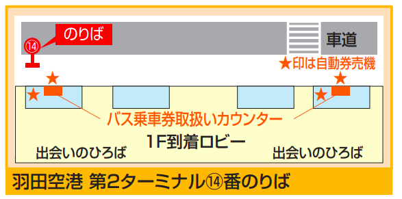 羽田空港からスカイツリー