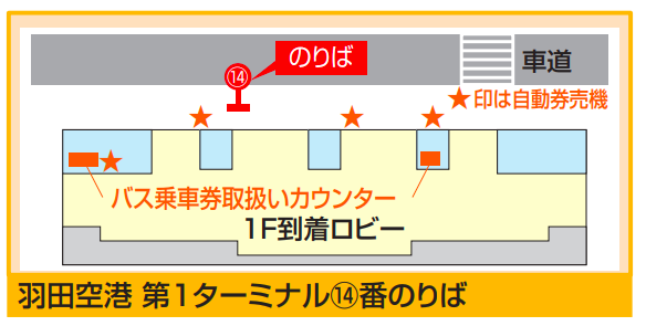 羽田空港からスカイツリー