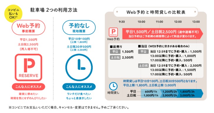 ムーミンバレーパークの駐車場