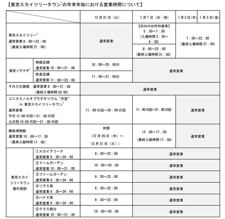 2019 2020 東京スカイツリータウン ソラマチの年末年始の営業時間変更まとめ スカなび