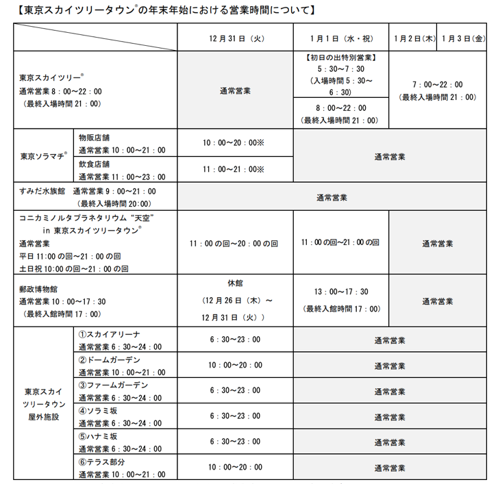 東京スカイツリータウン・ソラマチの年末年始