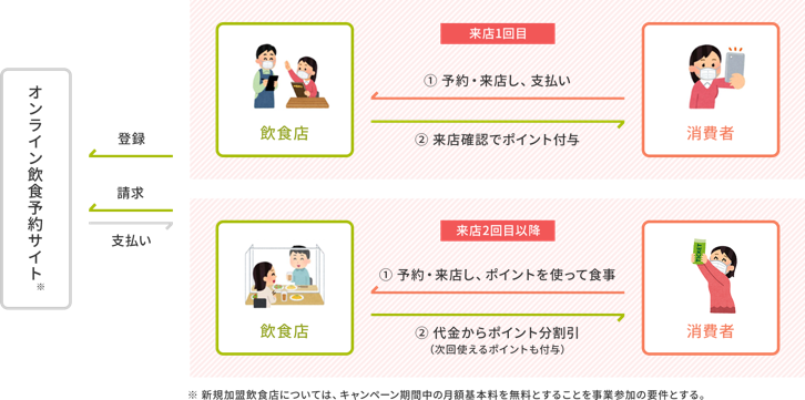 illust_online.png Illust online