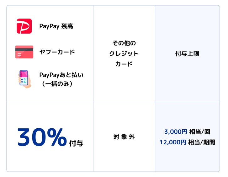 墨田区PayPayキャンペーン