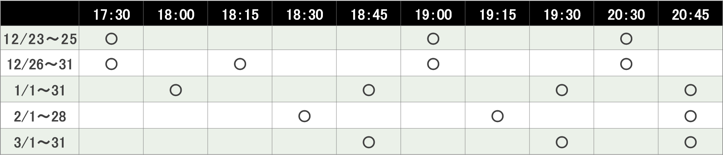 Sub14