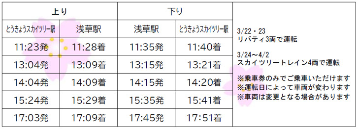 Sub1