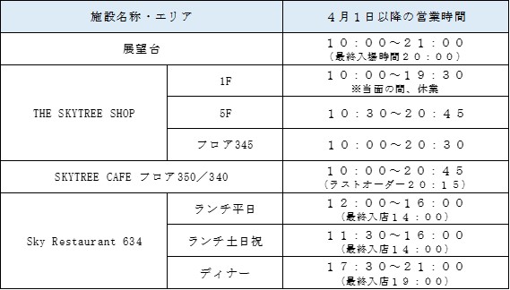 Sub3