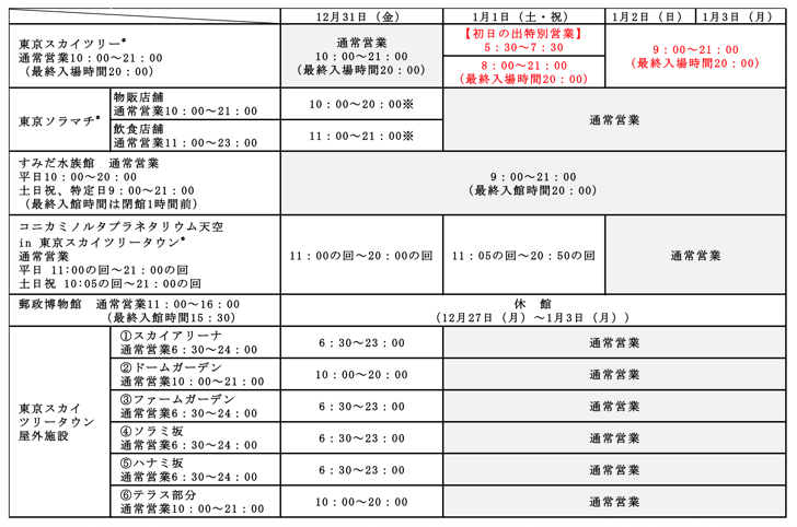 21 22 東京スカイツリータウン ソラマチの年末年始の営業時間変更まとめ スカなび