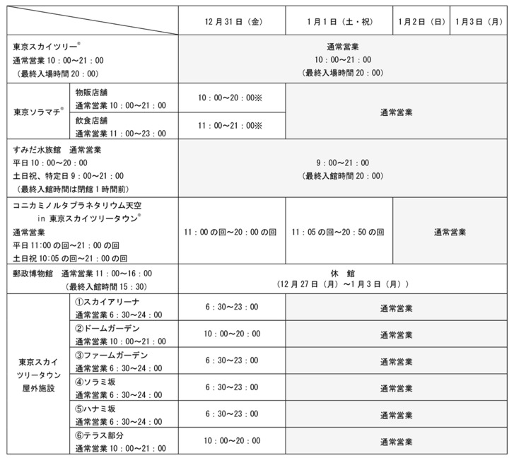 solamachi-nenmatsunenshi.png 東京ソラマチの年末年始